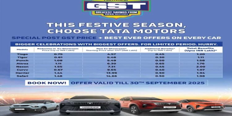 TATA का बड़ा धमाका! अब पुरानी कीमत में नई कार, देखिए नई प्राइस लिस्ट