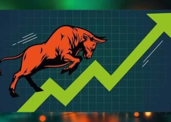 रिलायंस के शेयर में 2% की तेजी, सेंसेक्स चढ़ा 300 अंक