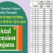 मोदी सरकार का बड़ा कदम: अटल पेंशन योजना का दायरा बढ़ाया, ज्यादा लोग होंगे शामिल