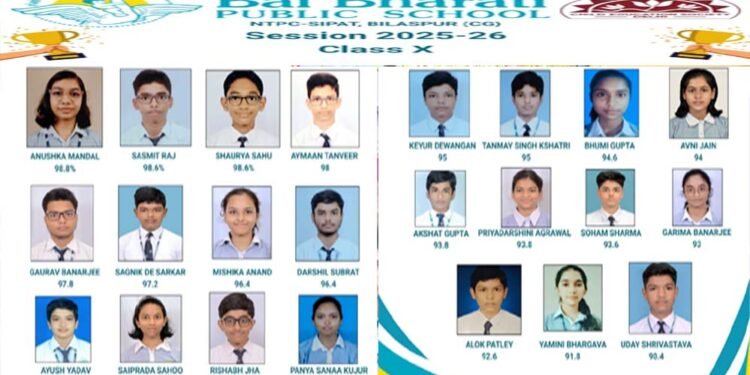 स्वर्णिम उपलब्धि: बाल भारती पब्लिक स्कूल, सीपत ने रचा सफलता का नया इतिहास