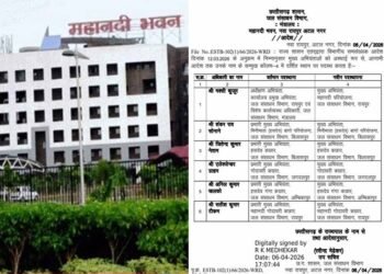 जल संसाधन विभाग में बड़ा फेरबदल: शंकर ठाकुर बने प्रमुख अभियंता, कई अधिकारियों को नई जिम्मेदारी