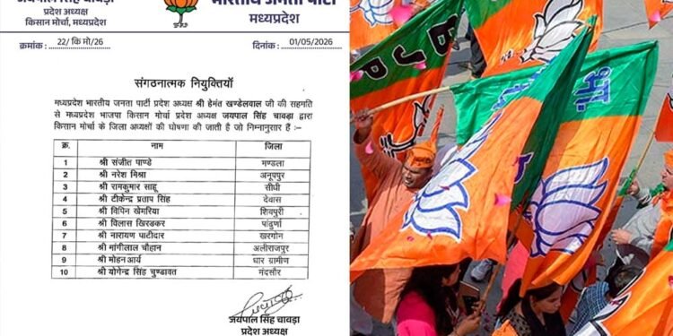 BJP में बड़ा फेरबदल! Hemant Khandelwal की मंजूरी से नए जिलाध्यक्षों की घोषणा