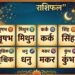30 मई का राशिफल: आज किस राशि की चमकेगी किस्मत, जानिए अपना भविष्यफल