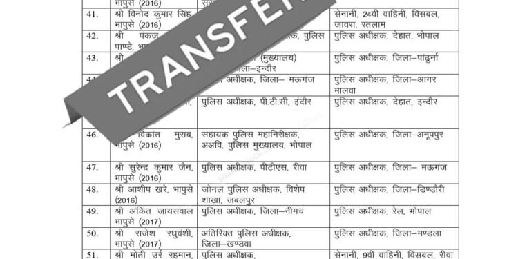 भोपाल में आईपीएस अधिकारियों के तबादलों की झड़ी, कई जिलों के एसपी हुए बदल