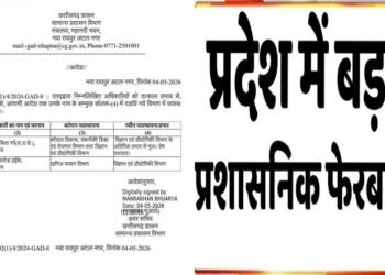 राज्य में प्रशासनिक फेरबदल, इन अधिकारियों को सौंपी नई जिम्मेदारी; आदेश जारी