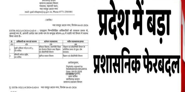 राज्य में प्रशासनिक फेरबदल, इन अधिकारियों को सौंपी नई जिम्मेदारी; आदेश जारी