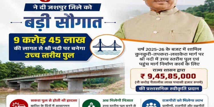 मुख्यमंत्री विष्णुदेव साय की बड़ी सौगात: जशपुर में नदी पर बनेगा उच्च स्तरीय पुल, तीन राज्यों की कनेक्टिविटी होगी मजबूत