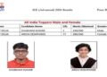 JEE Advanced 2026 में कोटा का जलवा, शुभम कुमार AIR 1 और कबीर छिल्लर AIR 2 बनकर छाए
