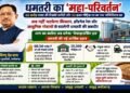 धमतरी का महा-परिवर्तन: 60 करोड़ रुपए की रिकॉर्ड खरीदी और 30 हजार मीट्रिक टन का नया ‘लॉजिस्टिक्स हब’