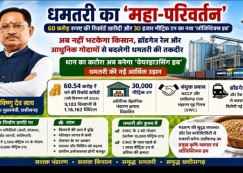 धमतरी का महा-परिवर्तन: 60 करोड़ रुपए की रिकॉर्ड खरीदी और 30 हजार मीट्रिक टन का नया ‘लॉजिस्टिक्स हब’
