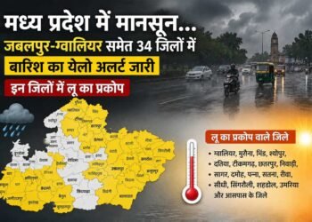 मध्य प्रदेश में मानसून की दस्तक, 34 जिलों में बारिश का येलो अलर्ट जारी