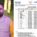 MP BJP: शहडोल में भाजयुमो की नई टीम घोषित, प्रियम त्रिपाठी को फिर मिली जिला अध्यक्ष की जिम्मेदारी