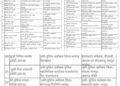 CG में पुलिस महकमे में बड़ा फेरबदल, ASP-DSP समेत कई अधिकारियों के तबादले
