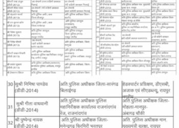 CG में पुलिस महकमे में बड़ा फेरबदल, ASP-DSP समेत कई अधिकारियों के तबादले