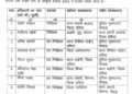 दतिया उपचुनाव से पहले पुलिस महकमे में बड़ा फेरबदल, SP ने 14 अधिकारियों का किया तबादला