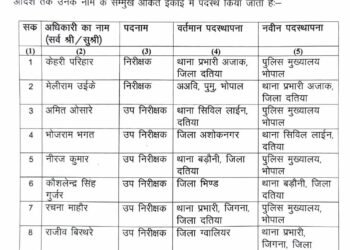 दतिया उपचुनाव से पहले पुलिस महकमे में बड़ा फेरबदल, SP ने 14 अधिकारियों का किया तबादला