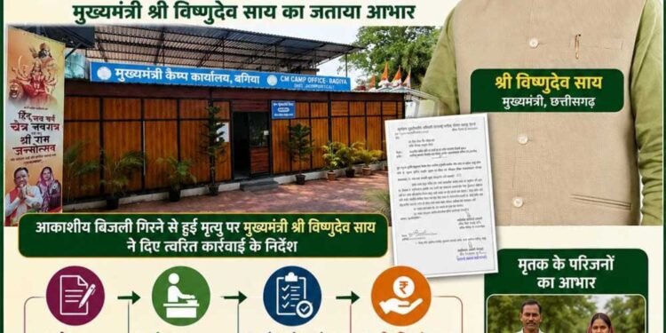 मुख्यमंत्री कैंप कार्यालय बगिया की त्वरित पहल से आकाशीय बिजली से मृत व्यक्ति के परिजनों को मिली 4 लाख रुपये की आर्थिक सहायता