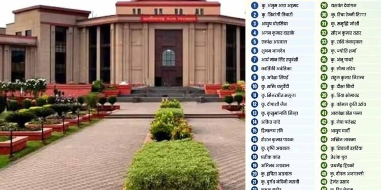 CG में 56 नए सिविल जजों को मिली पहली पोस्टिंग, 15 अधिकारियों का भी ट्रांसफर