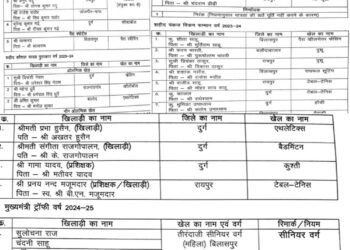 राज्य शासन द्वारा खेल अलंकरणों के लिए चयनित खिलाड़ियों की सूची जारी
