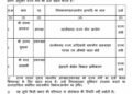 CG में योग और आदिवासी आयोग अध्यक्ष समेत 3 पदाधिकारियों को राज्य मंत्री का दर्जा