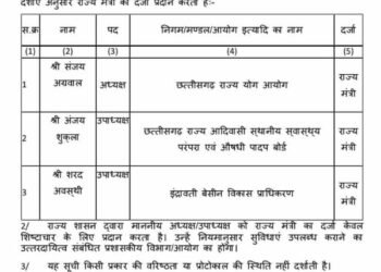 CG में योग और आदिवासी आयोग अध्यक्ष समेत 3 पदाधिकारियों को राज्य मंत्री का दर्जा