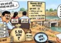 खबर का असर: 5.50 करोड़ के निर्माण कार्यों की जांच के निर्देश, दोषियों पर होगी कार्रवाई
