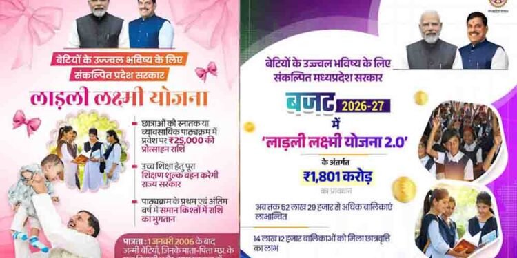 युवा वर्ष 2027 में लाड़ली लक्ष्मी योजना से बेटियों की उच्च शिक्षा और आत्मनिर्भरता को मिलेगी नई दिशा